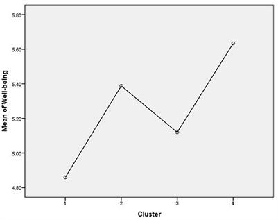 Well-being and internal resources during the COVID-19 pandemic in relation to meaning in life and existential anxiety